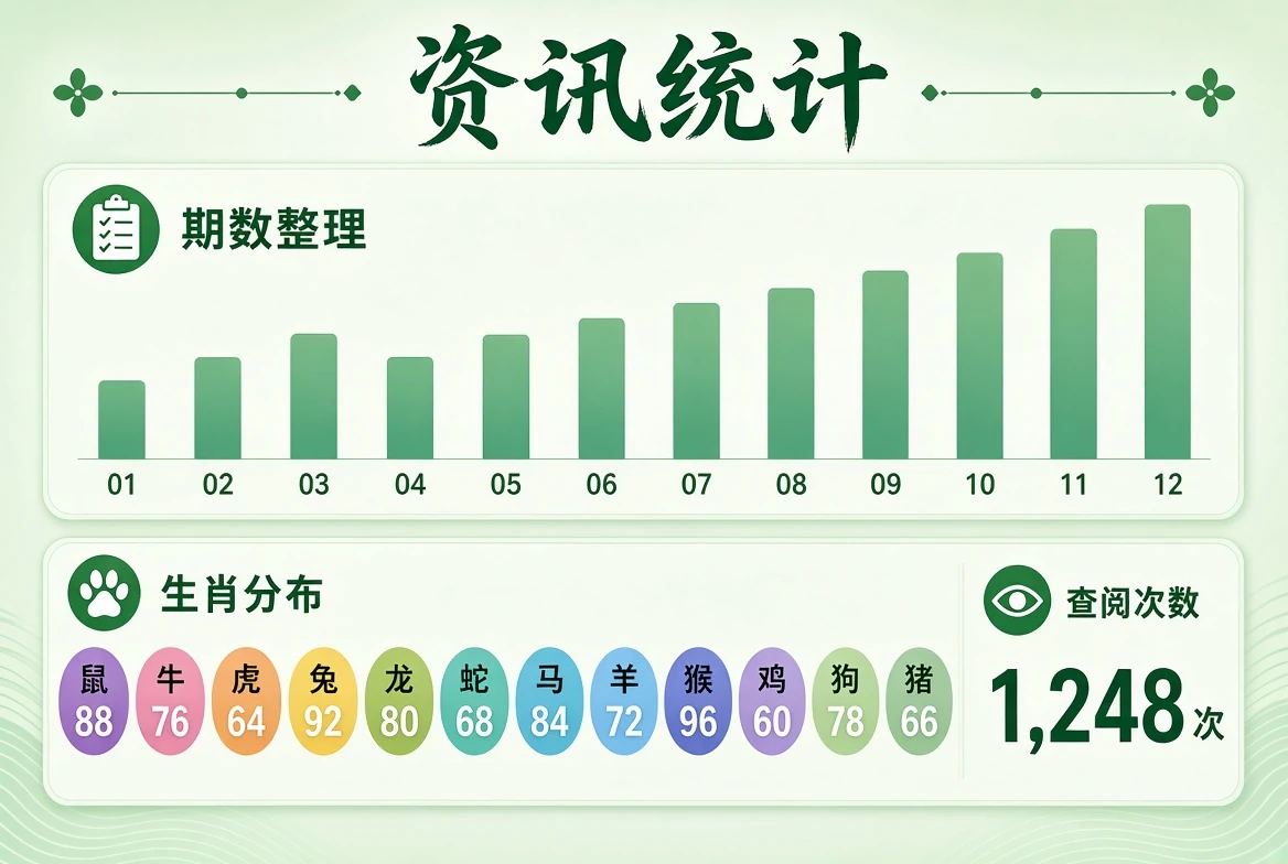 资讯统计表格阅读说明